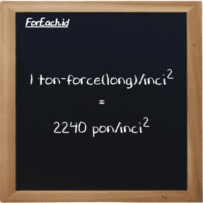 1 ton-force(long)/inci<sup>2</sup> setara dengan 2240 pon/inci<sup>2</sup> (1 LT f/in<sup>2</sup> setara dengan 2240 psi)